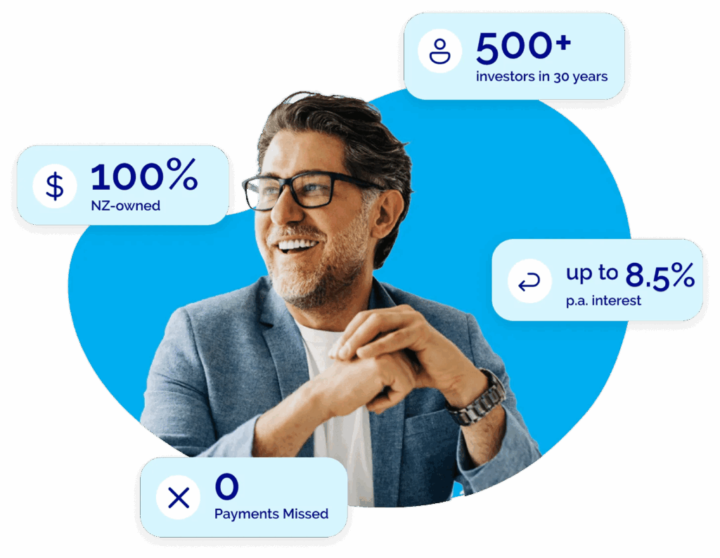 Investment statistics and ownership details
